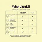 Comparison of Gut Garden liquid supplement and capsules